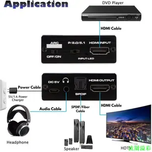 HDMI2.0切換器音頻分離器 HDMI轉HDMI+光纖+3.5立體聲音頻轉換器 支援4K@60Hz/HDCP 2. 2