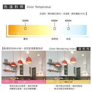 【台灣製造】CNS認證 LED崁燈 15W崁燈 崁入孔15cm 圓型嵌燈 含變壓器 快接頭 一年 (5折)