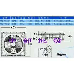 免運 威力 18吋 WL-RA16S 超強風 輕鋼架節能扇 天花板循環扇 輕鋼架風扇 另有16W 台灣製 節能標章 標案