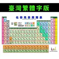 在飛比找蝦皮購物優惠-繁體中文化學元素週期表絲娟海報貼圖