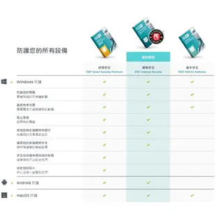 森川資訊-(正版授權)ESET NOD32 ANTIVIRUS 2024 年版 完整的後台管理 含稅附發票