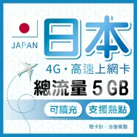 在飛比找蝦皮商城優惠-日本網卡 總流量5GB 日本最佳訊號網路卡 日本旅遊網卡 日