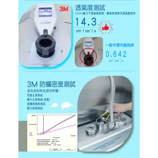 3M 全面抗螨涼感系列-防蹣床包-雙人