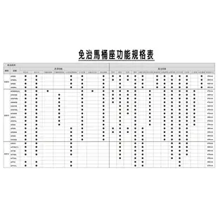 <原廠保固><現貨>HCG 和成 免治馬桶座 AF855 AF855S 溫水暖座  免治馬桶蓋 緩降馬桶座