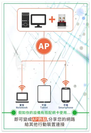 迷你WIFI接收器 無線網路分享 無線基地台 WIFI發射器 隨身USB無線網卡 (2.4折)