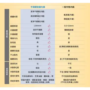 牛頭牌全功能智慧電子鍋SRC-12(6人份) | 冷灰 電鍋 電子鍋 304不銹鋼內鍋 安康內鍋