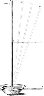 TorricelliS Barometer Nthe Barometer Invented By Evangelista Torricelli (1608-1647) For Use In His Experiments Demonstrating That Air Behaves According To Mechanical Laws Line Engravings From Saggi Di