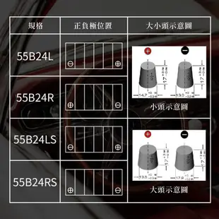 湯淺【55B24L R RS LS】現貨秒出 免加水 SMF 汽車電池 密閉免保養 防爆設計 電瓶 YUASA 車用電瓶