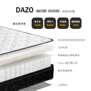 (送防蟎保潔墊) 【Dazo得舒】(3M防潑水布+天然乳膠)硬式獨立筒床墊-雙人5尺