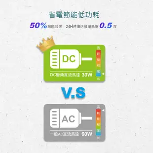 DIKE 14吋 DC智能變頻遙控風扇 【多色供應】 DC電風扇 變頻風扇 遙控風扇 電風扇 循環扇 電扇 HLE100