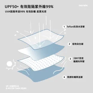 OHRAIN 輕量羽毛傘 手動 防曬 不透光 迷你 雨傘 輕量 四折傘 晴雨傘 雨傘 黑膠 遮陽傘 非自動傘