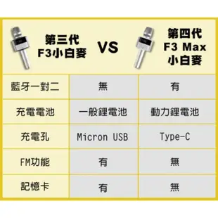 現貨金點四代 F3 Max小白麥 台灣公司貨 同步2支麥克風合唱 抑制消除原唱 5段專業混響 音樂升降KEY 3種美音效