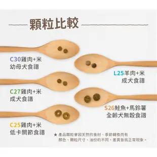 莫比Mobby犬飼料小型 大型 幼犬 母犬 老犬 高齡犬 肥滿犬 鮭魚成(7.5kg&15KG賣場)