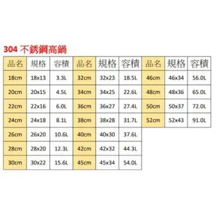 《設備帝國》正304婦品牌 高鍋42cm 不鏽鋼高鍋 高湯鍋 燉鍋 魯鍋 台灣製造