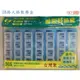 藥盒 保健置藥盒 7日份 28格 台灣製 PP材質 點字設計 SGS 認證 食品級