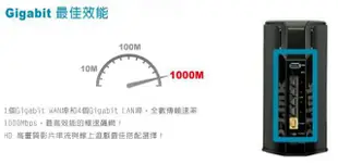 雙核心高效能 D-LINK DIR-868L AC1750 6天線 AC雙頻 Gigabit全千兆雙頻無線路由器