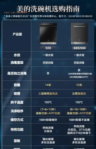 洗碗機 Midea/美的 S66 洗碗機全自動家用一級變頻嵌入式15套四星消毒