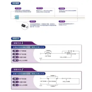 PHILIPS 飛利浦 雙端入電 燈管 LED T8 2尺 4尺 CNS認證