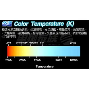 OSRAM歐司朗 蕭光2.0 H7 汽車LED 大燈 6000K 酷白光 公司貨(2入) 公司貨 /汽車燈泡 led燈泡