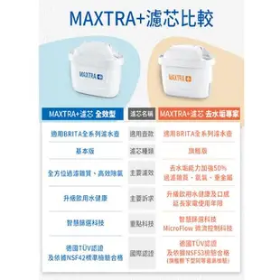 德國BRITA MAXTRA Plus去水垢濾芯優惠組(9芯)+隨身濾水瓶(乙支)