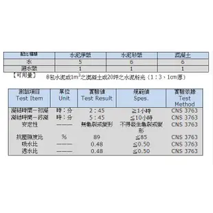 金絲猴204 壁水漿 浴室 風頭壁 蓄水池專用 水泥防水劑.彈性水泥 防水 漏水 壁癌