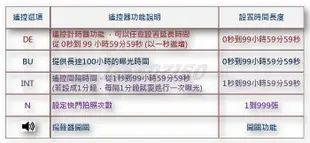 【特價促銷 】新款JJC無線定時電子快門線 for Canon / Nikon / Sony/Pentax/Konica