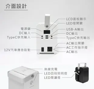 買就送 ROOMMI多功能行動電源供應器小電寶 120W太陽能充電板 可充電動車 贈洗髮精500ml (8.3折)