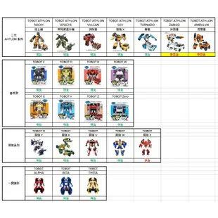 【新到貨】Tobot 十項全能 冒險H (直升機)  C/D/H/K/R/W/X/Y/Z//ZERO 變形機器戰士