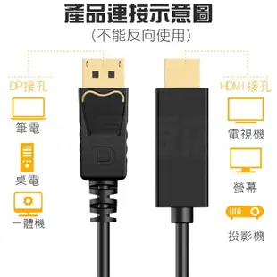 DisplayPort TO HDMI 螢幕連接線 轉接頭 公對公 DP轉HDMI 單向轉接線 1.8米