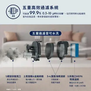 【Electrolux 伊萊克斯】極適家居700直立濕拖吸塵器(EFS71423 沉穩灰)