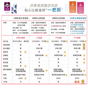 【岱思夢】100%防水枕頭保潔墊 3M技術 台灣製造 日本抗菌 防水枕套 枕頭套 [超取有出貨限制，請參閱內容說明]