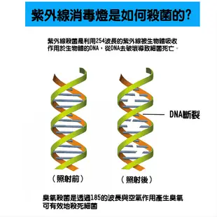 UVC紫外線臭氧殺菌燈 (升級遙控版)(紫外線殺菌燈/消毒燈/UVC殺菌)