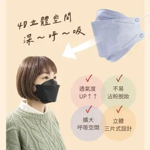 【大成】4D立體韓版醫療用口罩 魚形口罩(20入/盒)