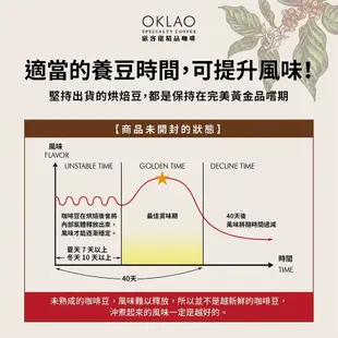 【歐客佬】COE 精品莊園特調 巧克力交響曲 水洗 咖啡豆 (半磅) 深烘焙/ 需研磨 (美式咖啡機使用)