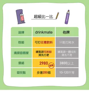 drinkmate 多功能氣泡水機 Rhino410系列 吉興單車