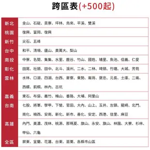 大同【TW-50DDSN(L)】變頻左吹窗型冷氣8坪(含標準安裝) (8.2折)