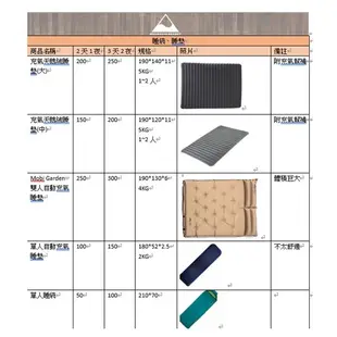 【租帳蓬 3天2夜 1000元】台中露營 露營裝備 帳篷租借 出租snow peak SDE-003 6人帳篷