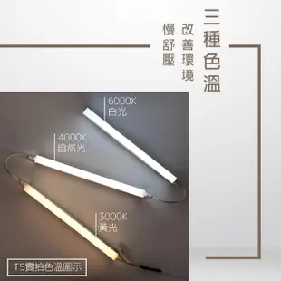 【JOYA LED】T5 LED 層板燈 燈管 一體化支架燈 串接燈 2尺 9W - 10入(間接照明 優選晶片 保固二年)