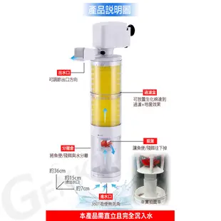 SOBO松寶-多功能內置過濾器-三合一吸便器(1500L/H 適用魚缸：約3~4尺裸缸 魚缸高度須超過40cm以上)