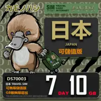 在飛比找momo購物網優惠-【鴨嘴獸 旅遊網卡】Travel Sim 日本 網卡 7天 