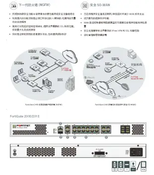 5Cgo Fortinet FWF/FG-30E/50E/60E/61E/80E/81E/91E/100E/101E含稅