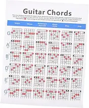 DRESSOOS Easy to Use Guitar Note Chart Music Chords Poster for Ukulele Beginners