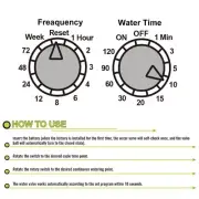 Irrigation Controller for Lawns Pool Gardens Courtyards Sprinkler Controller