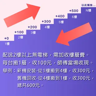 Whirlpool 惠而浦 12公斤 直立洗衣機 WM12KW