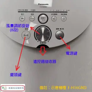 Panasonic 國際 F-H14GND-K 14吋DC直流馬達電風扇