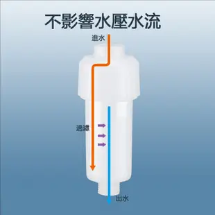 【曼德旺】洗衣機過濾器 沐浴過濾器 家用凈水器 花灑洗衣機馬桶濾芯 前置過濾器 可換芯PP棉過濾器 免治過濾器