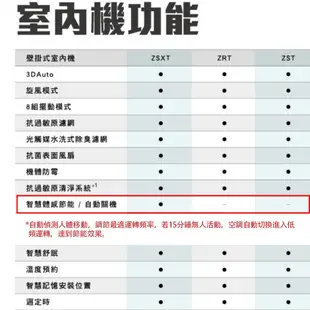 MITSUBISHI 三菱重工 一對一 9-11坪 變頻冷暖分離式冷氣 DXC63ZRT-W wifi機 送基本安裝