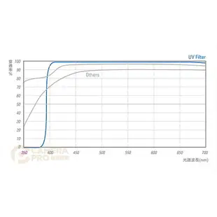 ◎相機專家◎ STC 37mm 40.5mm 46mm 49mm 58mm 60mm Ultra Layer UV Filter 抗紫外線銀環保護鏡 公司貨【跨店APP下單最高20%點數回饋】