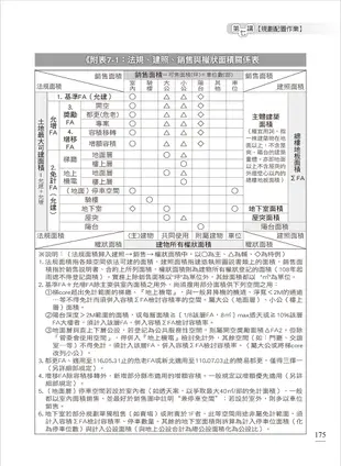 土地開發實務作業手冊(2022年增修七版) 都更、簡易都更【一本專為土地開發從業人員所寫的專業工具書】