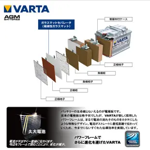 ✚久大電池❚ 德國進口 VARTA N70 EFB70 EFB69 EFB LN3 福斯 奧迪原廠電池DIY價